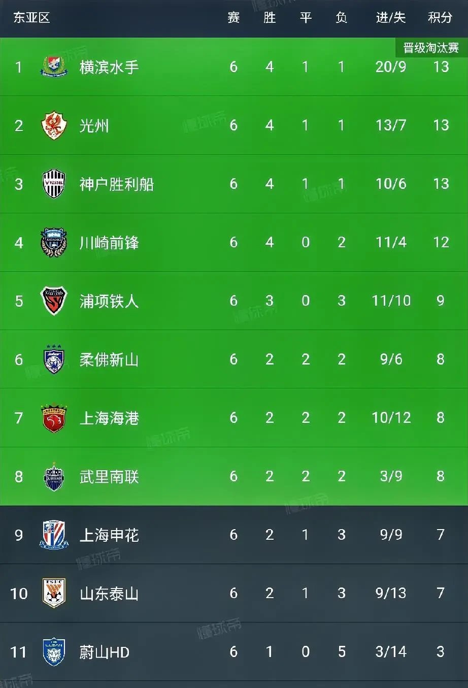 DB game-上海申花迎来五连胜，领跑积分榜！的简单介绍