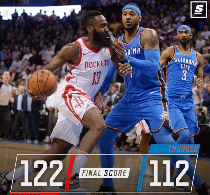 篮网双杀勇士，开拓者连胜结束